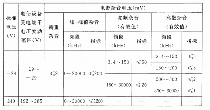 整流設備通電