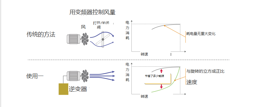 逆變器電源